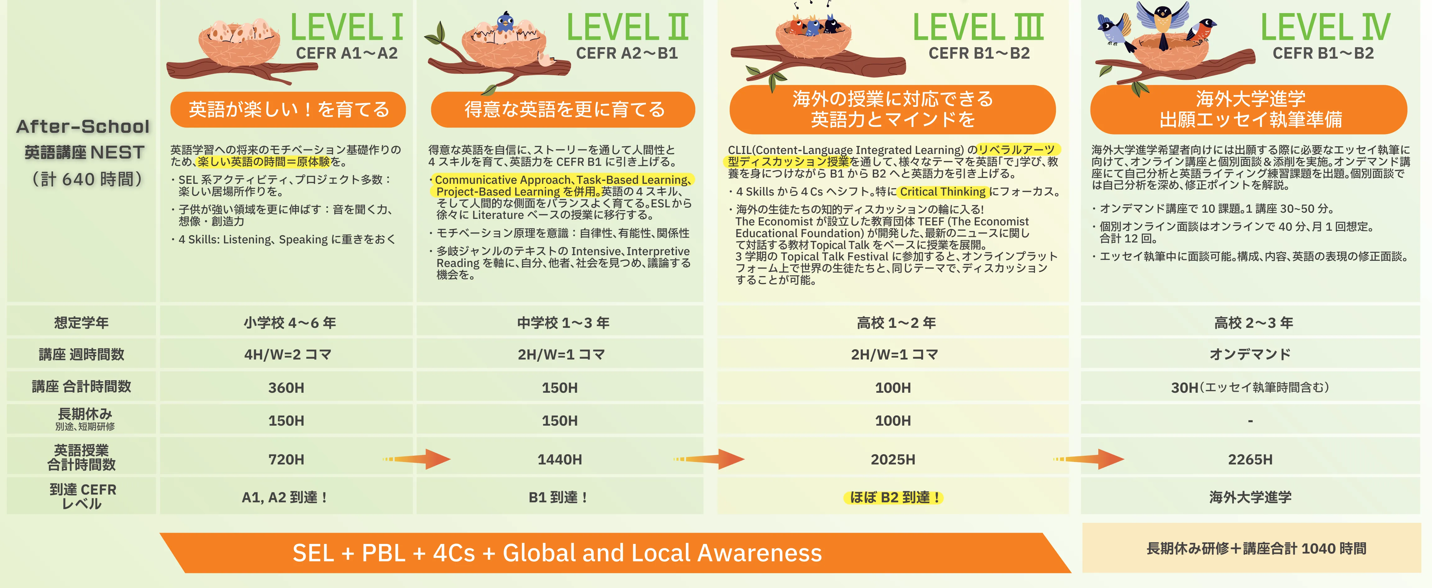 After-School英語講座 NEST 4レベルの授業展開