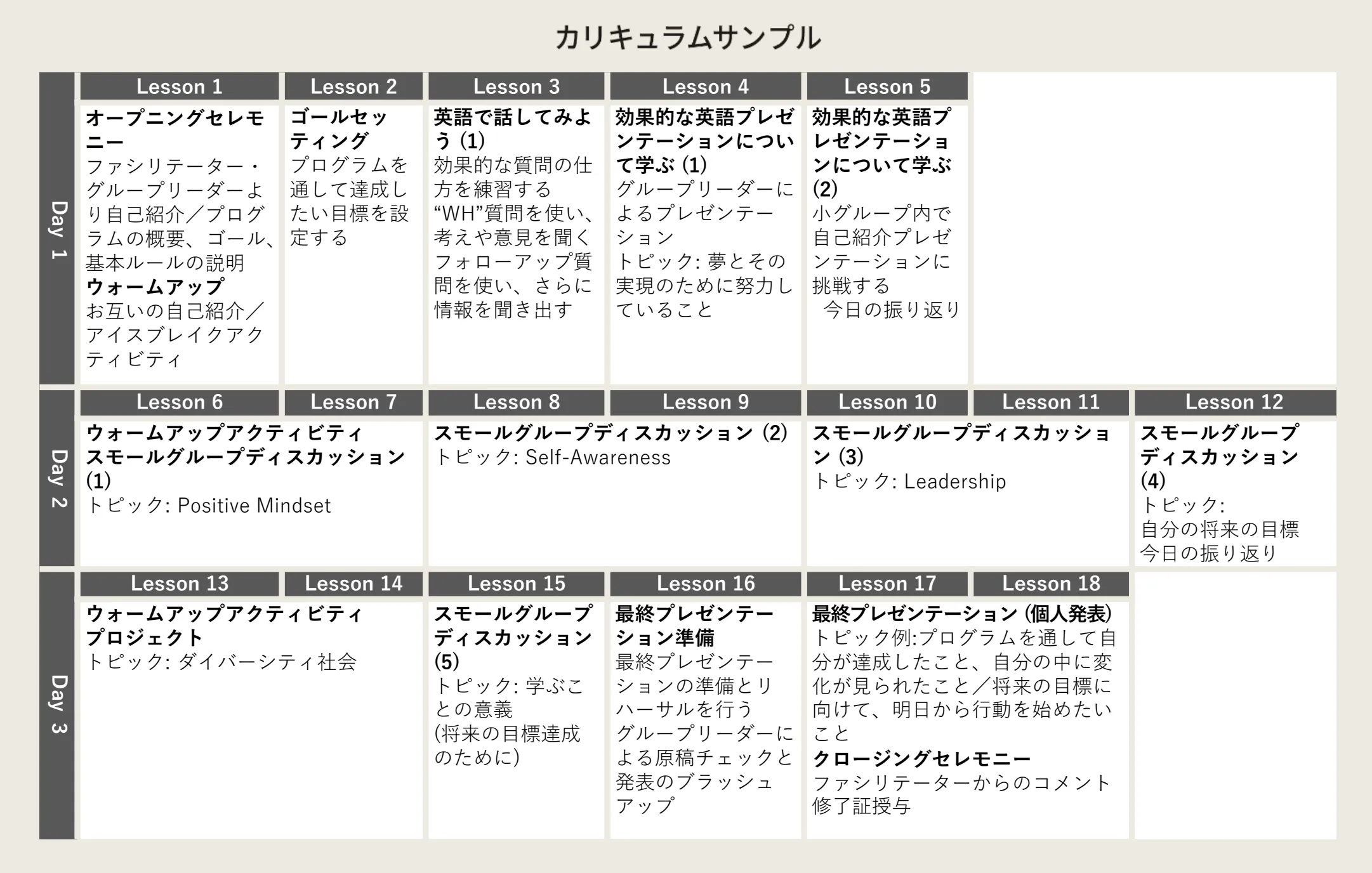 Global Studies Programのカリキュラムサンプル