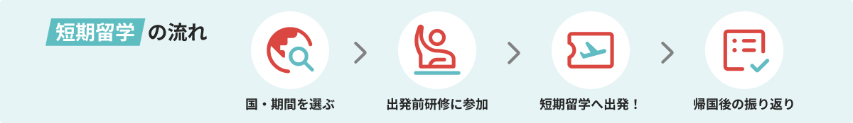 短期留学の流れ